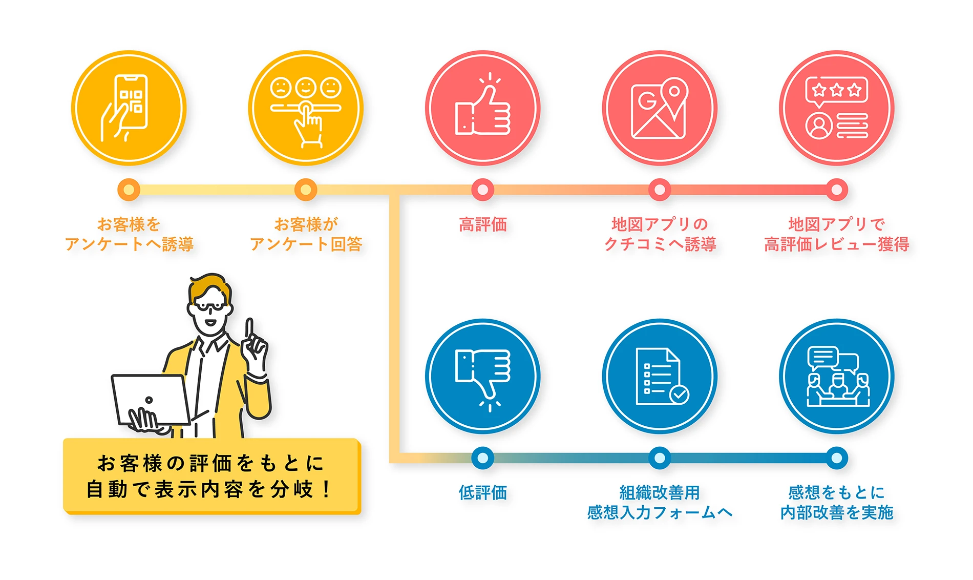 アンケート 分岐