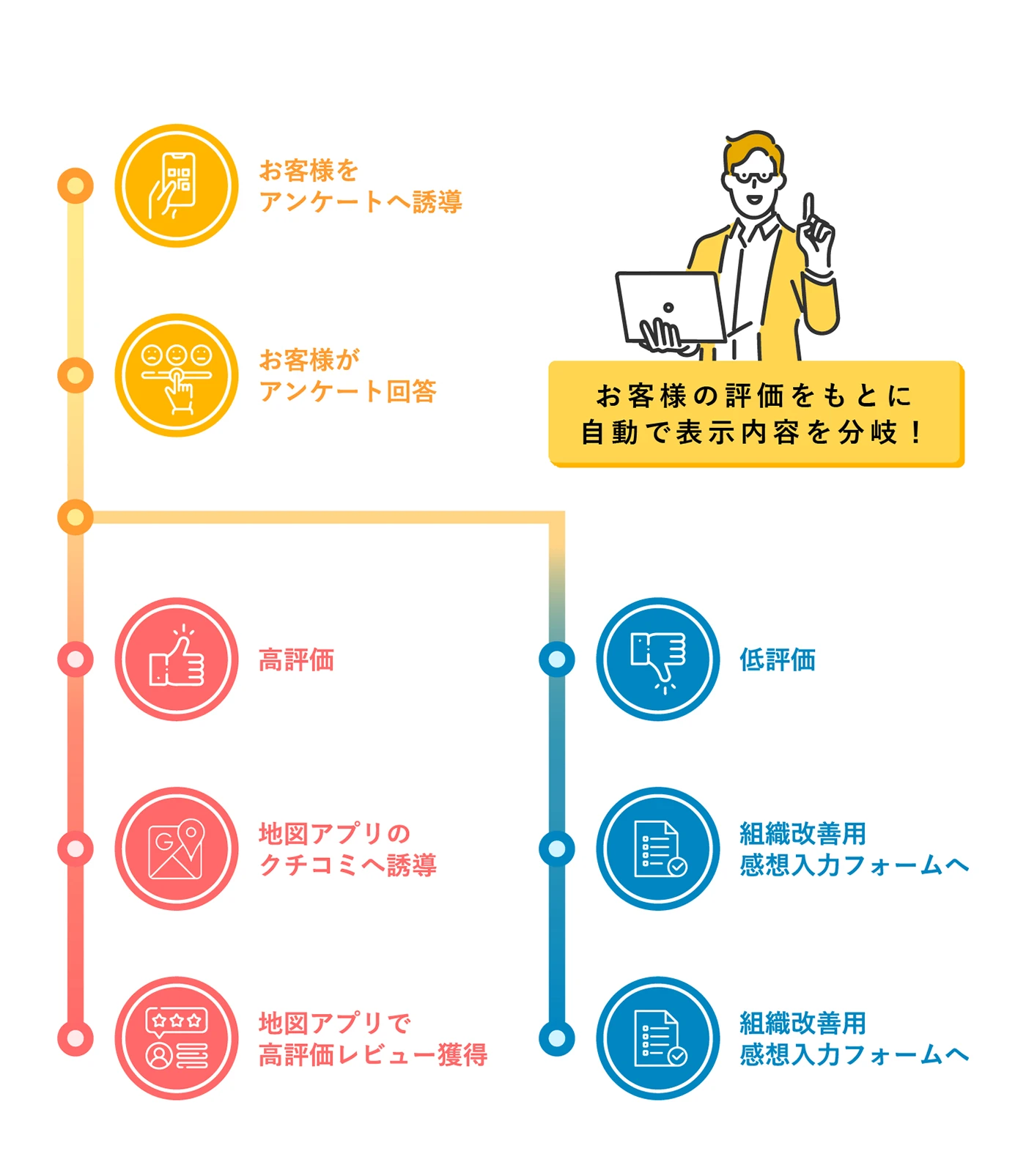アンケート 分岐 MB