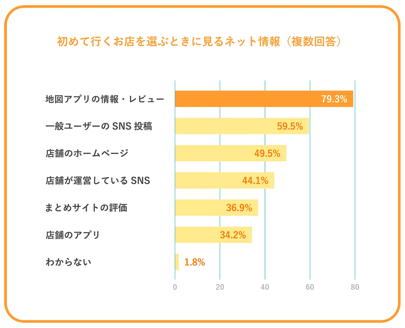 データ